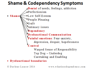 Symptoms of Codependency
