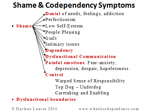 Codependency Is Based On Fake Facts What Is Codependency