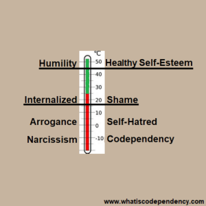 narcissism, shame, and codependency